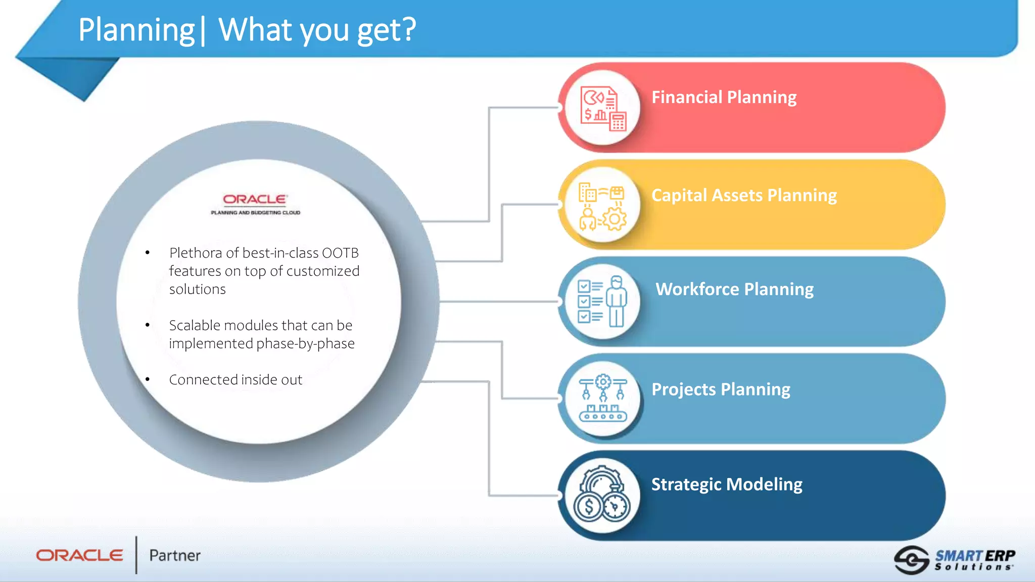 15
Planning| What you get?
Financial Planning
Capital Assets Planning
Workforce Planning
Projects Planning
Strategic Modeling
• Plethora of best-in-class OOTB
features on top of customized
solutions
• Scalable modules that can be
implemented phase-by-phase
• Connected inside out
 