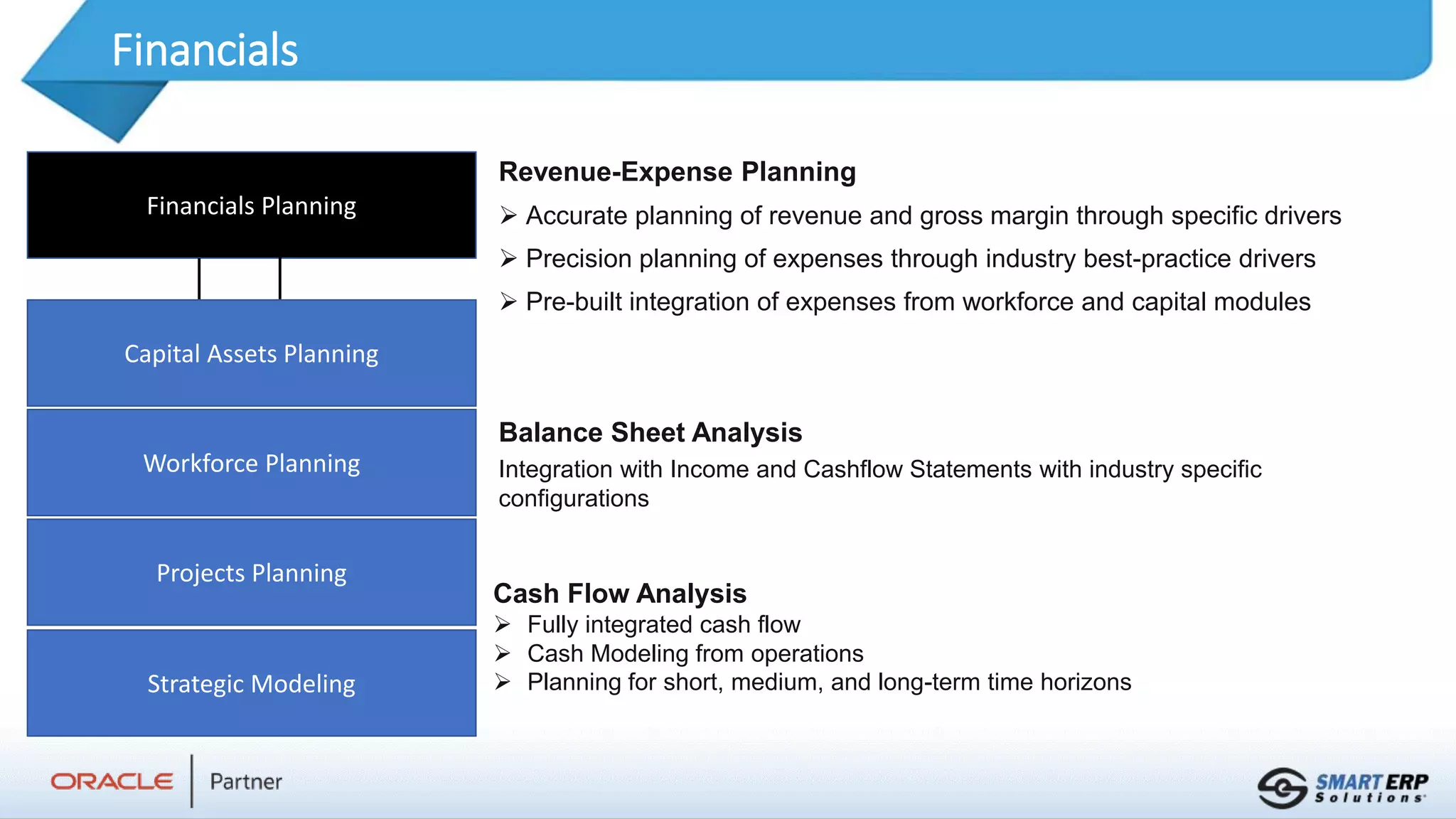 Financials
Revenue-Expense Planning
 Accurate planning of revenue and gross margin through specific drivers
 Precision planning of expenses through industry best-practice drivers
 Pre-built integration of expenses from workforce and capital modules
Balance Sheet Analysis
Integration with Income and Cashflow Statements with industry specific
configurations
Cash Flow Analysis
 Fully integrated cash flow
 Cash Modeling from operations
 Planning for short, medium, and long-term time horizons
Financials Planning
Capital Assets Planning
Workforce Planning
Projects Planning
Strategic Modeling
 