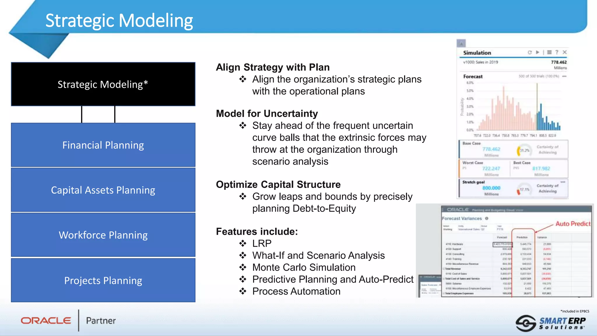 Strategic Modeling
Strategic Modeling*
Financial Planning
Capital Assets Planning
Workforce Planning
Projects Planning
Align Strategy with Plan
 Align the organization’s strategic plans
with the operational plans
Model for Uncertainty
 Stay ahead of the frequent uncertain
curve balls that the extrinsic forces may
throw at the organization through
scenario analysis
Optimize Capital Structure
 Grow leaps and bounds by precisely
planning Debt-to-Equity
Features include:
 LRP
 What-If and Scenario Analysis
 Monte Carlo Simulation
 Predictive Planning and Auto-Predict
 Process Automation
*Included in EPBCS
 