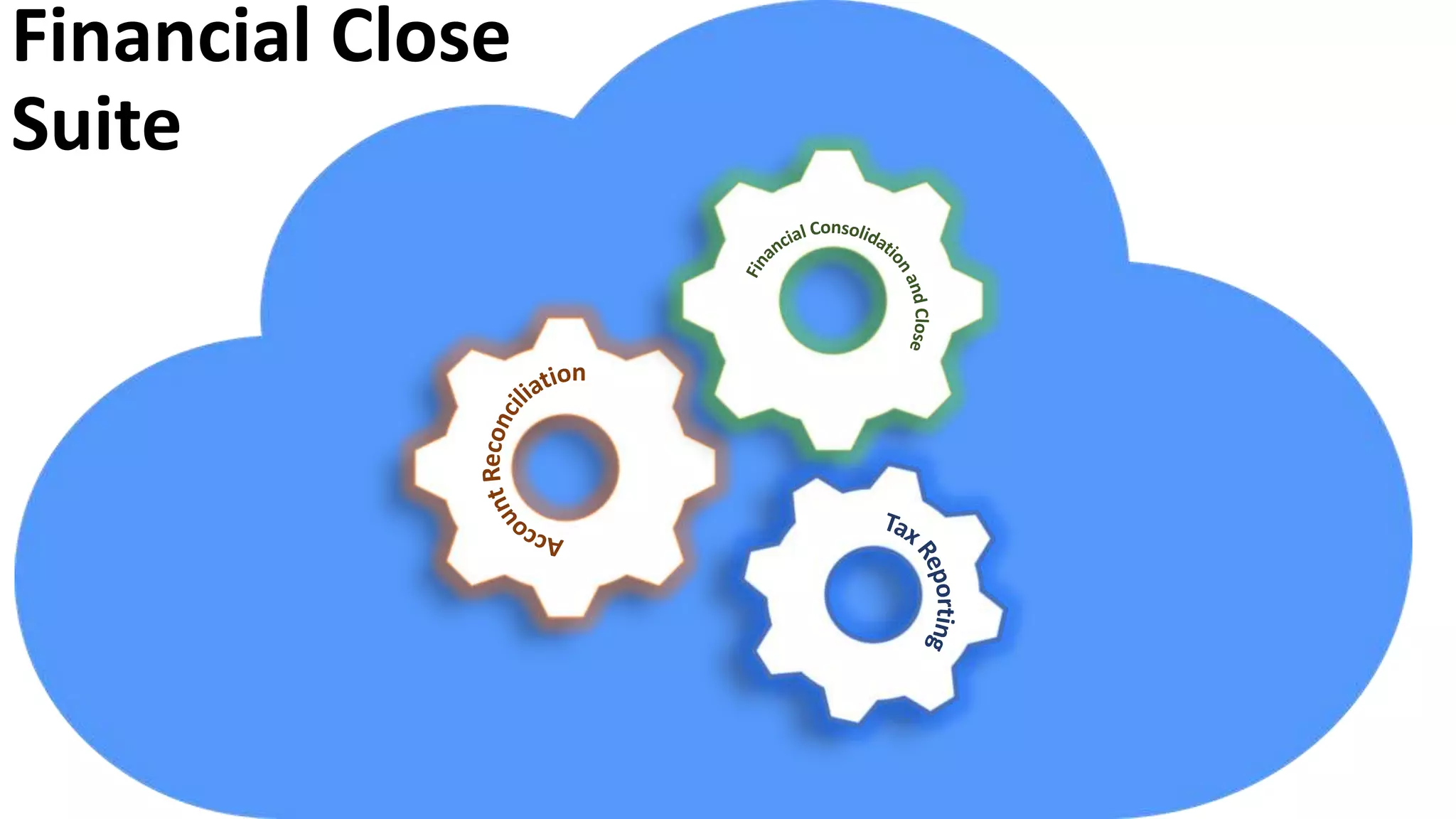 Financial Close
Suite
 