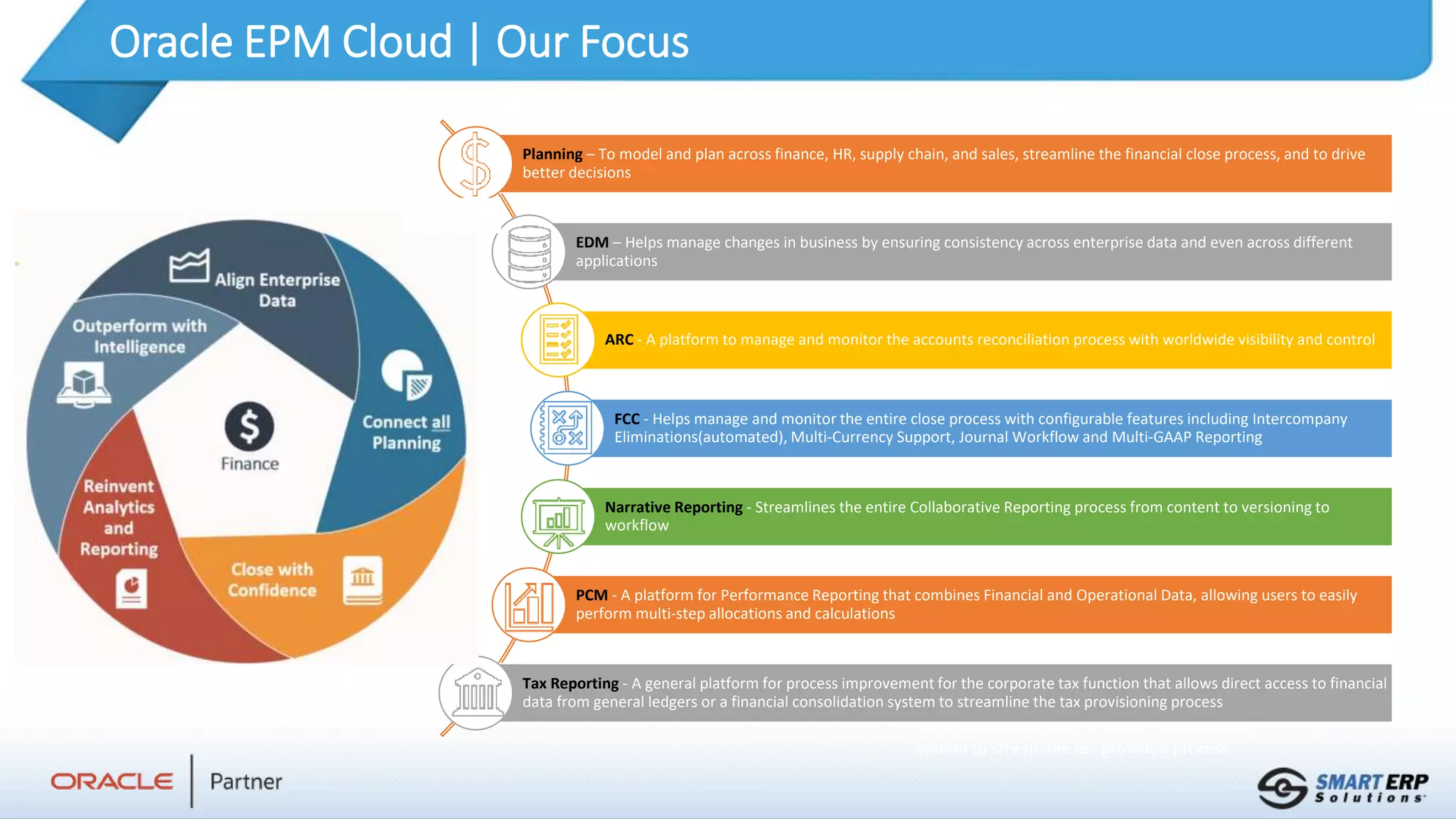 5
Oracle EPM Cloud | Our Focus
ARCS – A platform to manage and monitor the
accounts reconciliation process with a worldwide
visibility and control
ARCS and FCCS – Helps manage and monitor
the entire close process with Configurable features
including Intercompany Eliminations(automated),
Multi-Currency Support, Journal Workflow and Multi-
GAAP Reporting
Narrative Reporting & Disclosure
Management – Streamlines the entire
Collaborative Reporting process from content to
versioning to workflow
PCMS – A platform for Performance Reporting
that combines Financial and Operational Data
that allows users to easily perform multi-step
allocations and calculations
Tax Reporting - A general platform for
process improvement for the corporate tax
function that allows direct access to financial data
from general ledgers or financial consolidation
system to streamline tax provision process
Planning – To model and plan across finance, HR, supply chain, and sales, streamline the financial close process, and to drive
better decisions
EDM – Helps manage changes in business by ensuring consistency across enterprise data and even across different
applications
ARC - A platform to manage and monitor the accounts reconciliation process with worldwide visibility and control
FCC - Helps manage and monitor the entire close process with configurable features including Intercompany
Eliminations(automated), Multi-Currency Support, Journal Workflow and Multi-GAAP Reporting
Narrative Reporting - Streamlines the entire Collaborative Reporting process from content to versioning to
workflow
PCM - A platform for Performance Reporting that combines Financial and Operational Data, allowing users to easily
perform multi-step allocations and calculations
Tax Reporting - A general platform for process improvement for the corporate tax function that allows direct access to financial
data from general ledgers or a financial consolidation system to streamline the tax provisioning process
 