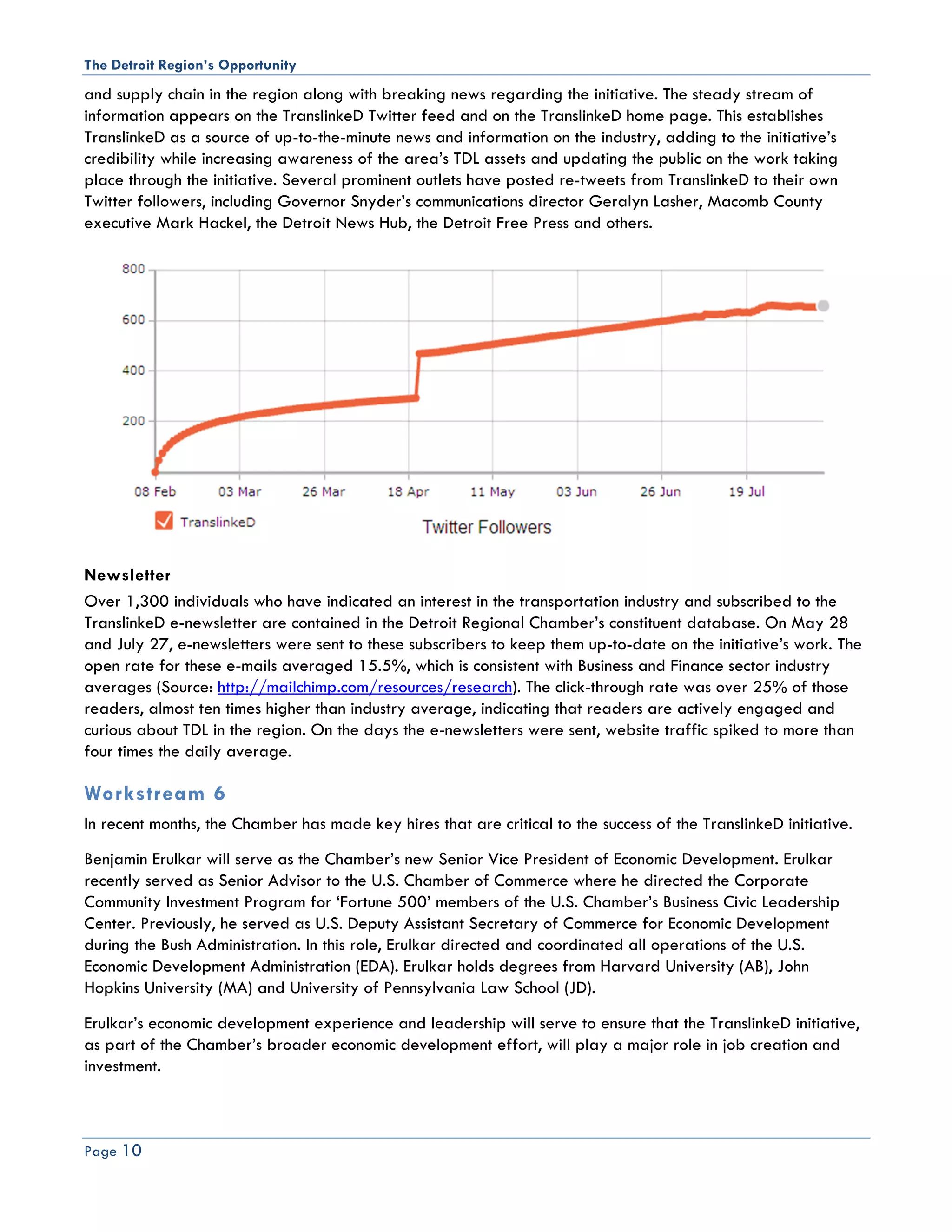 The Detroit Region’s Opportunity
and supply chain in the region along with breaking news regarding the initiative. The steady stream of
information appears on the TranslinkeD Twitter feed and on the TranslinkeD home page. This establishes
TranslinkeD as a source of up-to-the-minute news and information on the industry, adding to the initiative’s
credibility while increasing awareness of the area’s TDL assets and updating the public on the work taking
place through the initiative. Several prominent outlets have posted re-tweets from TranslinkeD to their own
Twitter followers, including Governor Snyder’s communications director Geralyn Lasher, Macomb County
executive Mark Hackel, the Detroit News Hub, the Detroit Free Press and others.




Newsletter
Over 1,300 individuals who have indicated an interest in the transportation industry and subscribed to the
TranslinkeD e-newsletter are contained in the Detroit Regional Chamber’s constituent database. On May 28
and July 27, e-newsletters were sent to these subscribers to keep them up-to-date on the initiative’s work. The
open rate for these e-mails averaged 15.5%, which is consistent with Business and Finance sector industry
averages (Source: http://mailchimp.com/resources/research). The click-through rate was over 25% of those
readers, almost ten times higher than industry average, indicating that readers are actively engaged and
curious about TDL in the region. On the days the e-newsletters were sent, website traffic spiked to more than
four times the daily average.

Workstream 6
In recent months, the Chamber has made key hires that are critical to the success of the TranslinkeD initiative.
Benjamin Erulkar will serve as the Chamber’s new Senior Vice President of Economic Development. Erulkar
recently served as Senior Advisor to the U.S. Chamber of Commerce where he directed the Corporate
Community Investment Program for ‘Fortune 500’ members of the U.S. Chamber’s Business Civic Leadership
Center. Previously, he served as U.S. Deputy Assistant Secretary of Commerce for Economic Development
during the Bush Administration. In this role, Erulkar directed and coordinated all operations of the U.S.
Economic Development Administration (EDA). Erulkar holds degrees from Harvard University (AB), John
Hopkins University (MA) and University of Pennsylvania Law School (JD).
Erulkar’s economic development experience and leadership will serve to ensure that the TranslinkeD initiative,
as part of the Chamber’s broader economic development effort, will play a major role in job creation and
investment.



Page 10
 