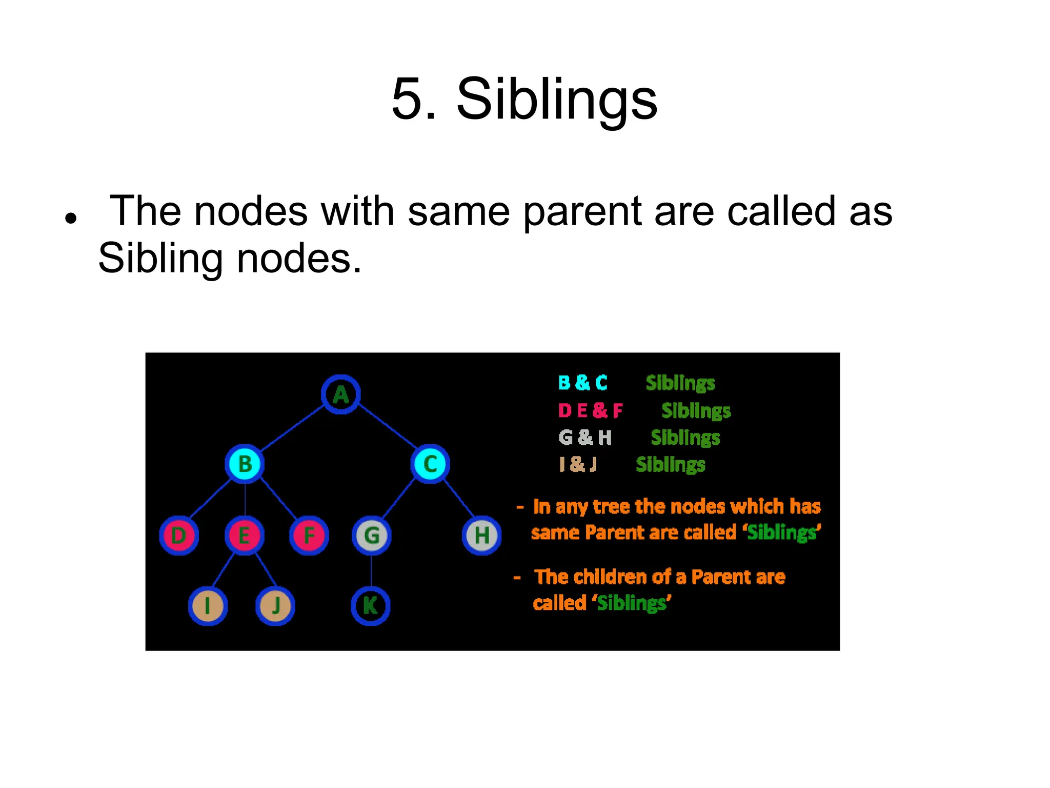 5. Siblings
 The nodes with same parent are called as
Sibling nodes.
 