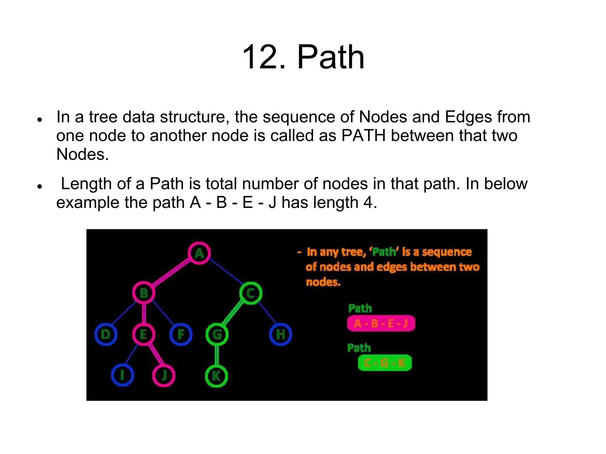 12. Path
 In a tree data structure, the sequence of Nodes and Edges from
one node to another node is called as PATH between that two
Nodes.
 Length of a Path is total number of nodes in that path. In below
example the path A - B - E - J has length 4.
 