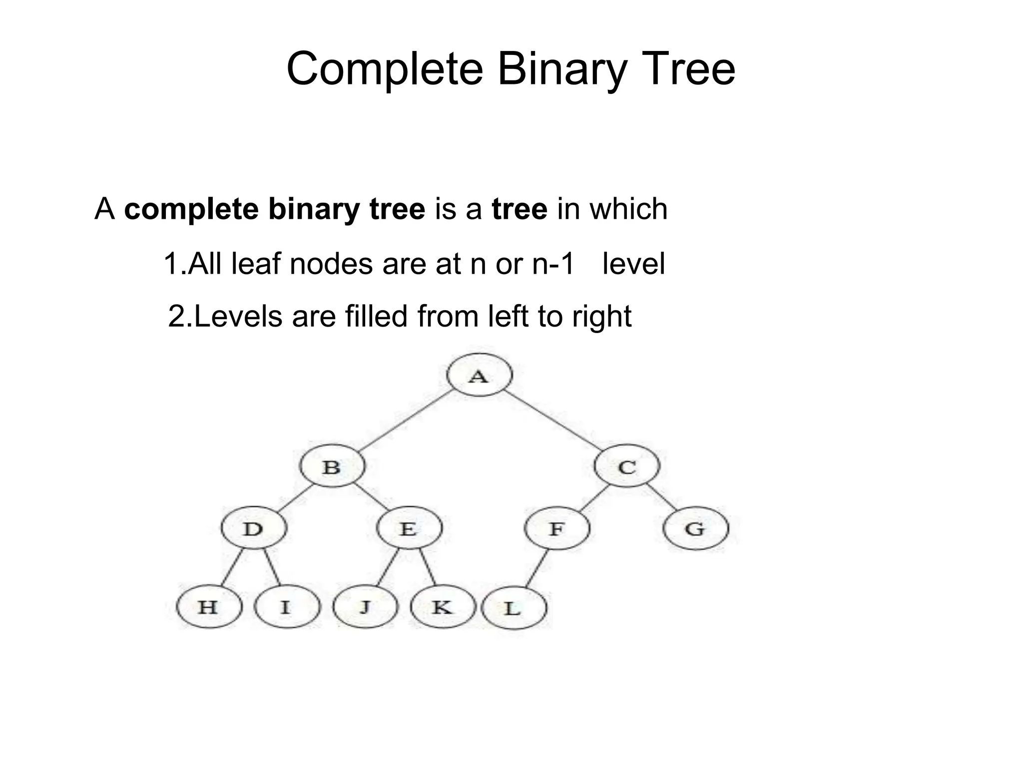 Complete Binary Tree
A complete binary tree is a tree in which
1.All leaf nodes are at n or n-1 level
2.Levels are filled from left to right
 