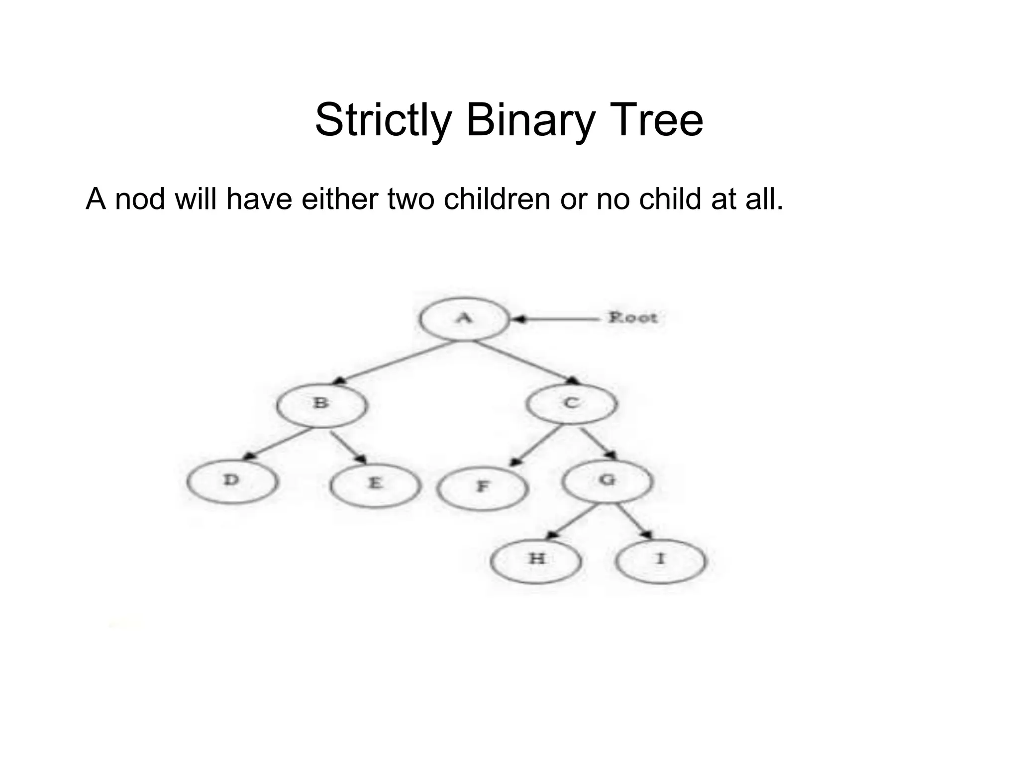 Strictly Binary Tree
A nod will have either two children or no child at all.
 