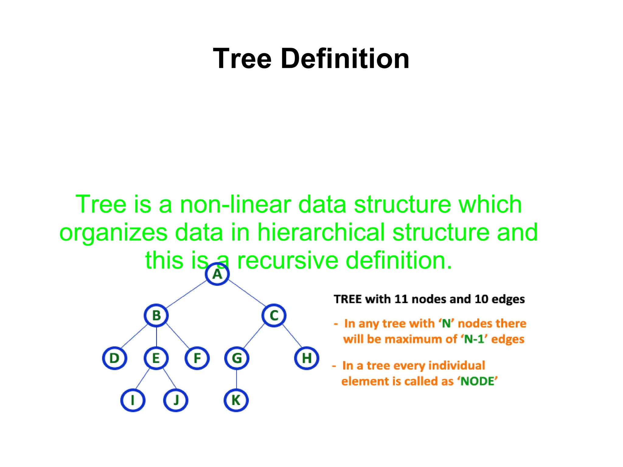 Tree Definition
Tree is a non-linear data structure which
organizes data in hierarchical structure and
this is a recursive definition.
 