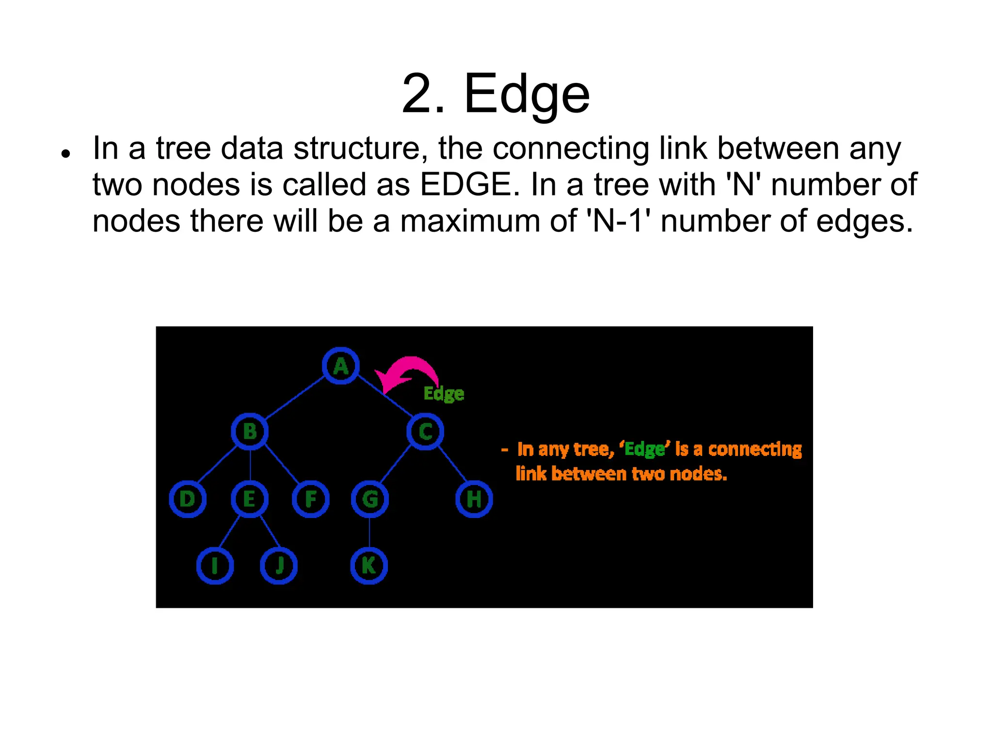 2. Edge
 In a tree data structure, the connecting link between any
two nodes is called as EDGE. In a tree with 'N' number of
nodes there will be a maximum of 'N-1' number of edges.
 