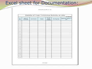 Excel sheet for Documentation:
 