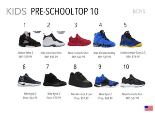 Kids Footwear Trend Report 2016