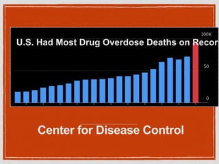 Center for Disease Control
U.S. Had Most Drug Overdose Deaths on Record
 