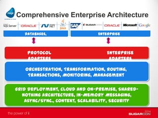 Databases,
Frameworks
Enterprise
Applications
Grid deployment, Cloud and On-Premise, Shared-
Nothing architecture, In-Memory Messaging,
Async/Sync., Context, Scalability, Security
Enterprise
Adapters
Comprehensive Enterprise Architecture
Orchestration, Transformation, Routing,
Transactions, Monitoring, Management
Protocol
Adapters
 