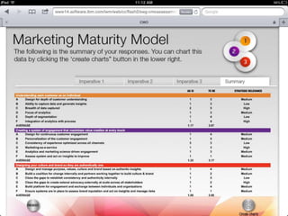 © 2014 IBM Corporation12
 