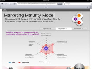 © 2014 IBM Corporation13
 