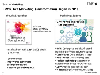 © 2014 IBM Corporation6
IBM’s Own Marketing Transformation Began in 2010
Thought Leadership Marketing Additions
•Insights from over 1,700 CMOs across
64 countries
•3 key themes:
empowered customers
lasting connections
measuring marketing ROI
•Unica (enterprise and cloud-based
marketing software solutions): 2010
•Coremetrics (web analytics): 2010
•DemandTec (Price/Promo) 2012
•TealeafTechnologies (customer
experience analytics software): 2012
•Xtify (mobile experience): 2013
•Watson (Cognitive computer): 2013
IBM’s first
GlobalCMO Study
released October 2011
 