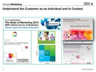 © 2014 IBM Corporation7
Understand the Customer as an Individual and in Context
 