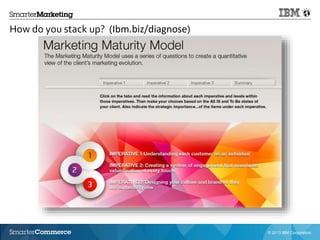 © 2014 IBM Corporation9
How do you stack up? (Ibm.biz/diagnose)
© 2013 IBM Corporation
 