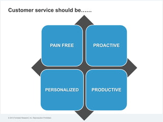 © 2012 Forrester Research, Inc. Reproduction Prohibited
PAIN FREE PROACTIVE
PERSONALIZED PRODUCTIVE
Customer service should be……
 