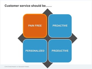 © 2012 Forrester Research, Inc. Reproduction Prohibited
PAIN FREE PROACTIVE
PERSONALIZED PRODUCTIVE
Customer service should be……
 