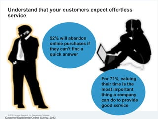 © 2012 Forrester Research, Inc. Reproduction Prohibited
Understand that your customers expect effortless
service
Customer Experience Online Survey, 2013
52% will abandon
online purchases if
they can’t find a
quick answer
For 71%, valuing
their time is the
most important
thing a company
can do to provide
good service
 