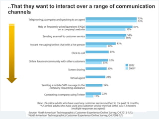 ..That they want to interact over a range of communication
channels
 