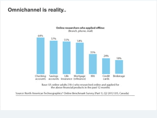 Omnichannel is reality..
 