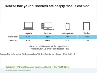 © 2012 Forrester Research, Inc. Reproduction Prohibited
Realize that your customers are deeply mobile enabled
October 2013 “Digital Customer Experience Teams In The Post-PC Era”
 