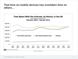© 2012 Forrester Research, Inc. Reproduction Prohibited
That time on mobile devices has overtaken time on
others…
24
 