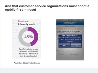 And that customer service organizations must adopt a
mobile-first mindset
Accenture Global Pulse Survey
 