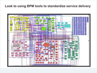Look to using BPM tools to standardize service delivery
 