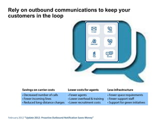 February 2012 “Update 2012: Proactive Outbound Notification Saves Money”
Rely on outbound communications to keep your
customers in the loop
 