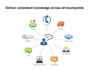 Deliver consistent knowledge across all touchpoints
 