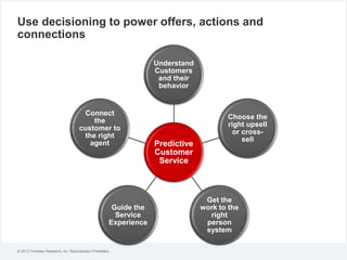 © 2012 Forrester Research, Inc. Reproduction Prohibited
Use decisioning to power offers, actions and
connections
Predictive
Customer
Service
Understand
Customers
and their
behavior
Choose the
right upsell
or cross-
sell
Get the
work to the
right
person
system
Guide the
Service
Experience
Connect
the
customer to
the right
agent
 