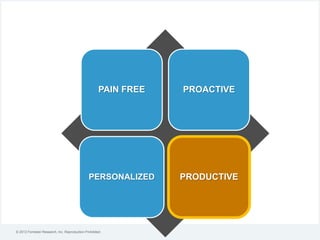 © 2012 Forrester Research, Inc. Reproduction Prohibited
PAIN FREE PROACTIVE
PERSONALIZED PRODUCTIVE
 