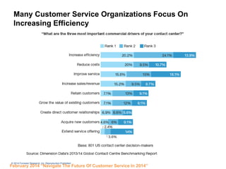 © 2014 Forrester Research, Inc. Reproduction Prohibited
Many Customer Service Organizations Focus On
Increasing Efficiency
February 2014 “Navigate The Future Of Customer Service In 2014”
 