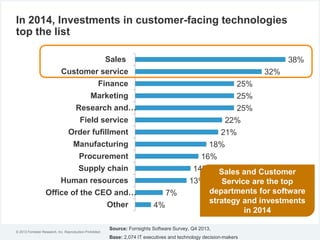 © 2012 Forrester Research, Inc. Reproduction Prohibited
Source: Forrsights Software Survey, Q4 2013,
Base: 2,074 IT executives and technology decision-makers
4%
7%
13%
14%
16%
18%
21%
22%
25%
25%
25%
32%
38%
Other
Office of the CEO and…
Human resources
Supply chain
Procurement
Manufacturing
Order fufillment
Field service
Research and…
Marketing
Finance
Customer service
Sales
Sales and Customer
Service are the top
departments for software
strategy and investments
in 2014
In 2014, Investments in customer-facing technologies
top the list
 