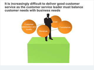 Cost
Customer
satisfaction and
loyalty
Revenue
Compliance
It is increasingly difficult to deliver good customer
service as the customer service leader must balance
customer needs with business needs
 