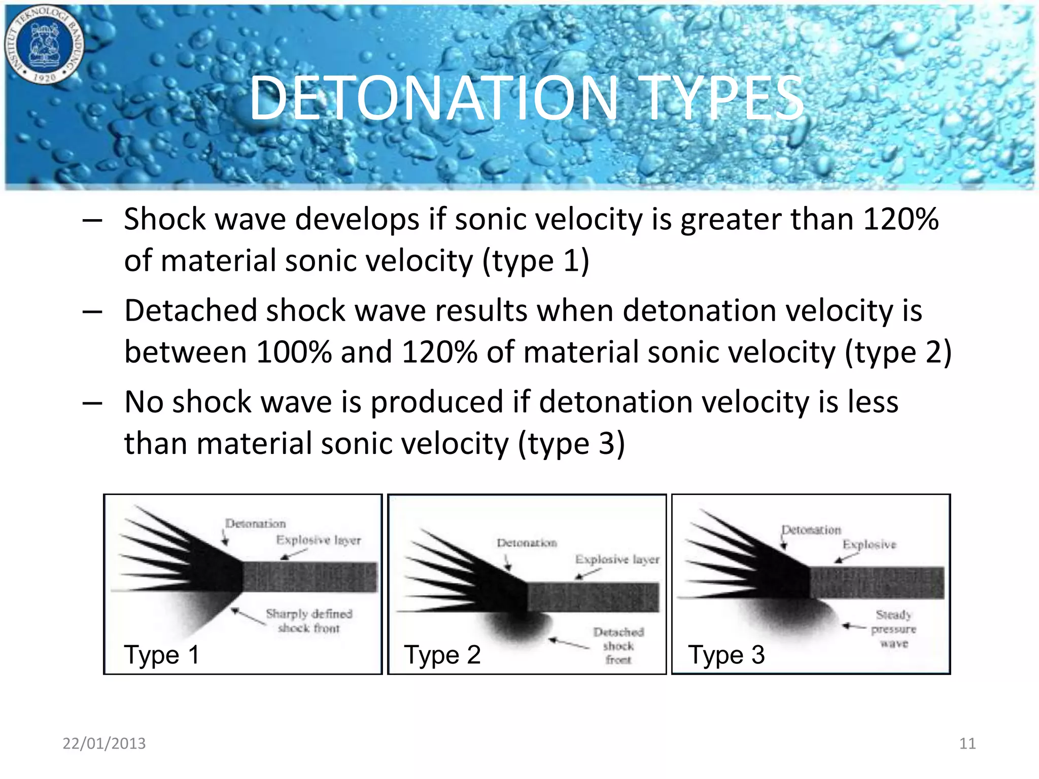 Explosion Welding | PPT