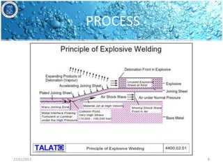 Explosion Welding | PPTX