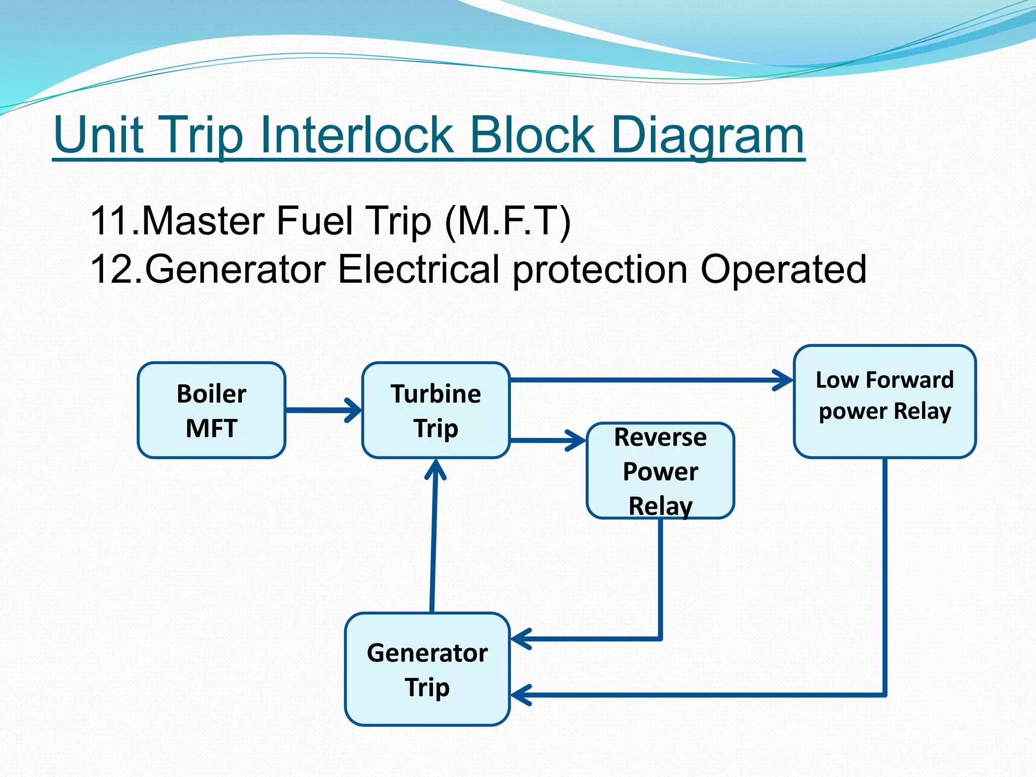 steam turbine turbine interlocks for (KWU turbine) | PPTX
