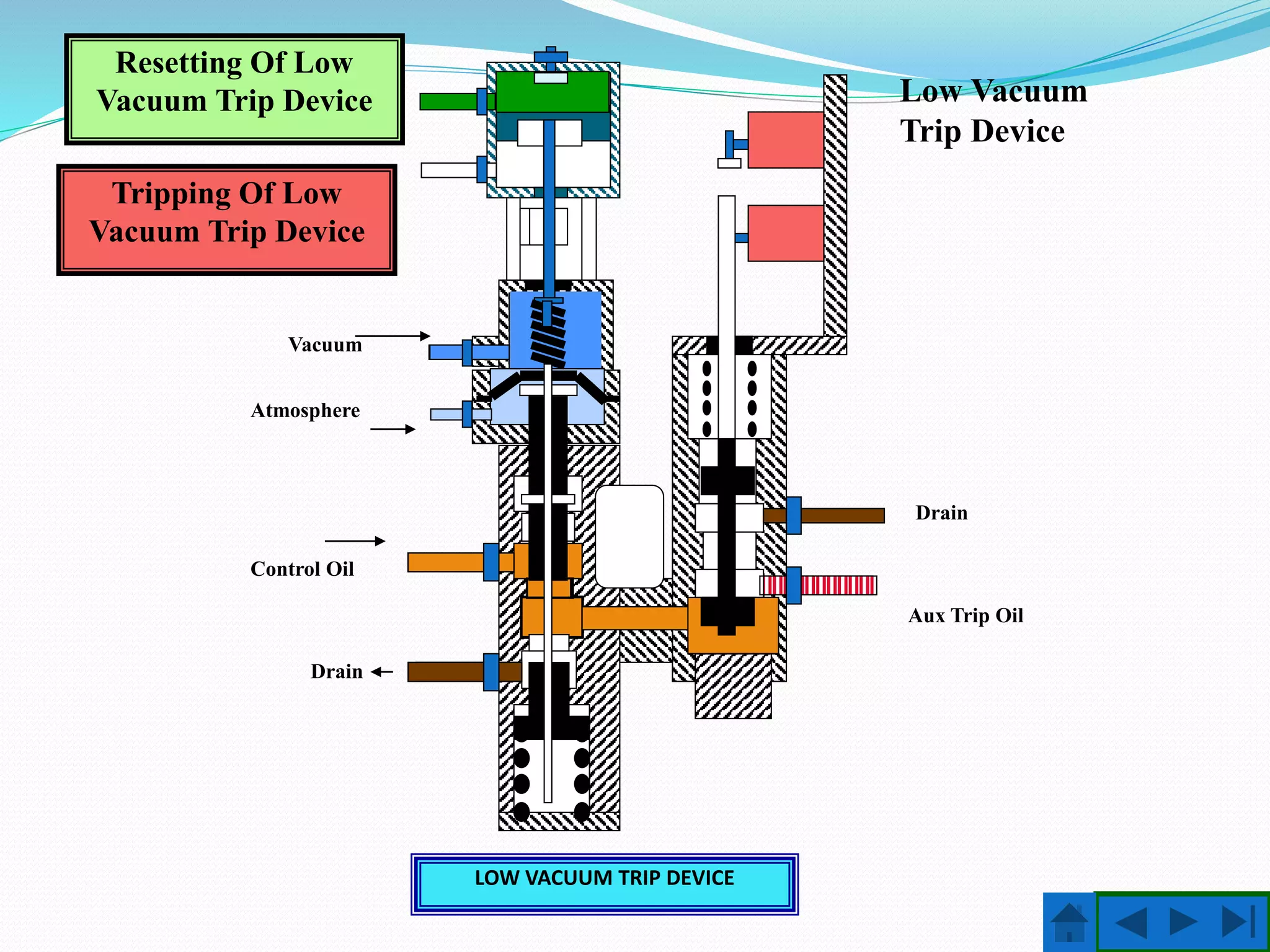 steam turbine turbine interlocks for (KWU turbine) | PPTX