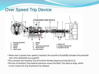 steam turbine turbine interlocks for (KWU turbine) | PPTX