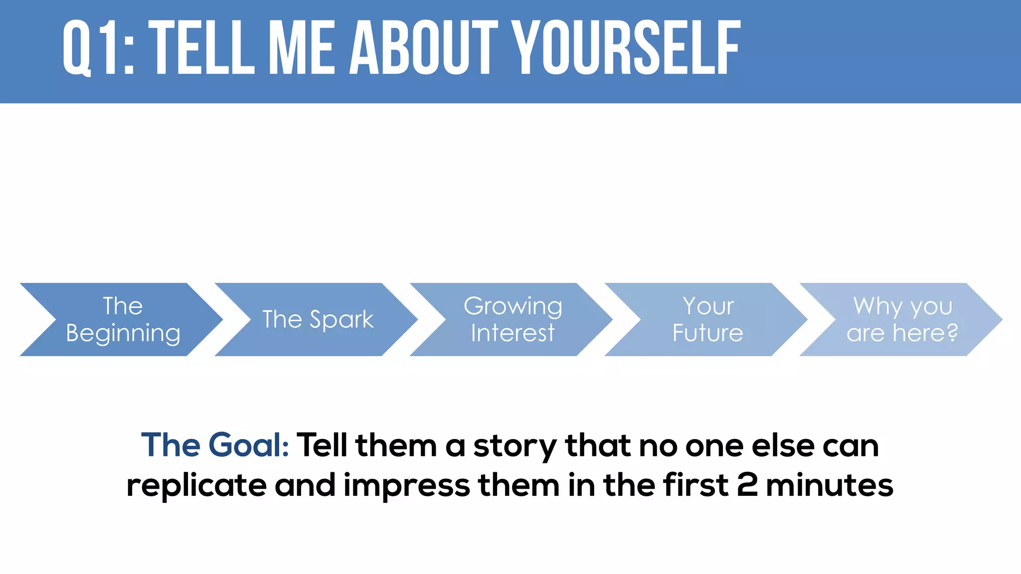 Q1: Tell me about yourself
The
Beginning
The Spark
Growing
Interest
Your
Future
Why you
are here?
The Goal: Tell them a story that no one else can
replicate and impress them in the first 2 minutes
 
