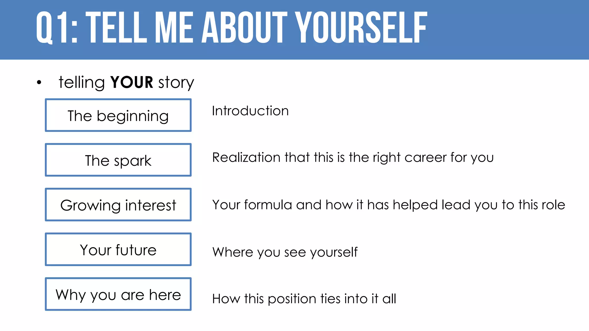Q1: Tell me about yourself
• telling YOUR story
Introduction
Realization that this is the right career for you
Your formula and how it has helped lead you to this role
Where you see yourself
How this position ties into it all
Growing interest
The spark
Your future
The beginning
Why you are here
 