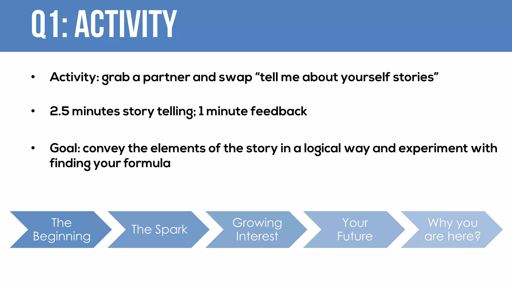 Q1: ACTIVITY
• Activity: grab a partner and swap “tell me about yourself stories”
• 2.5 minutes story telling; 1 minute feedback
• Goal: convey the elements of the story in a logical way and experiment with
finding your formula
The
Beginning
The Spark
Growing
Interest
Your
Future
Why you
are here?
 