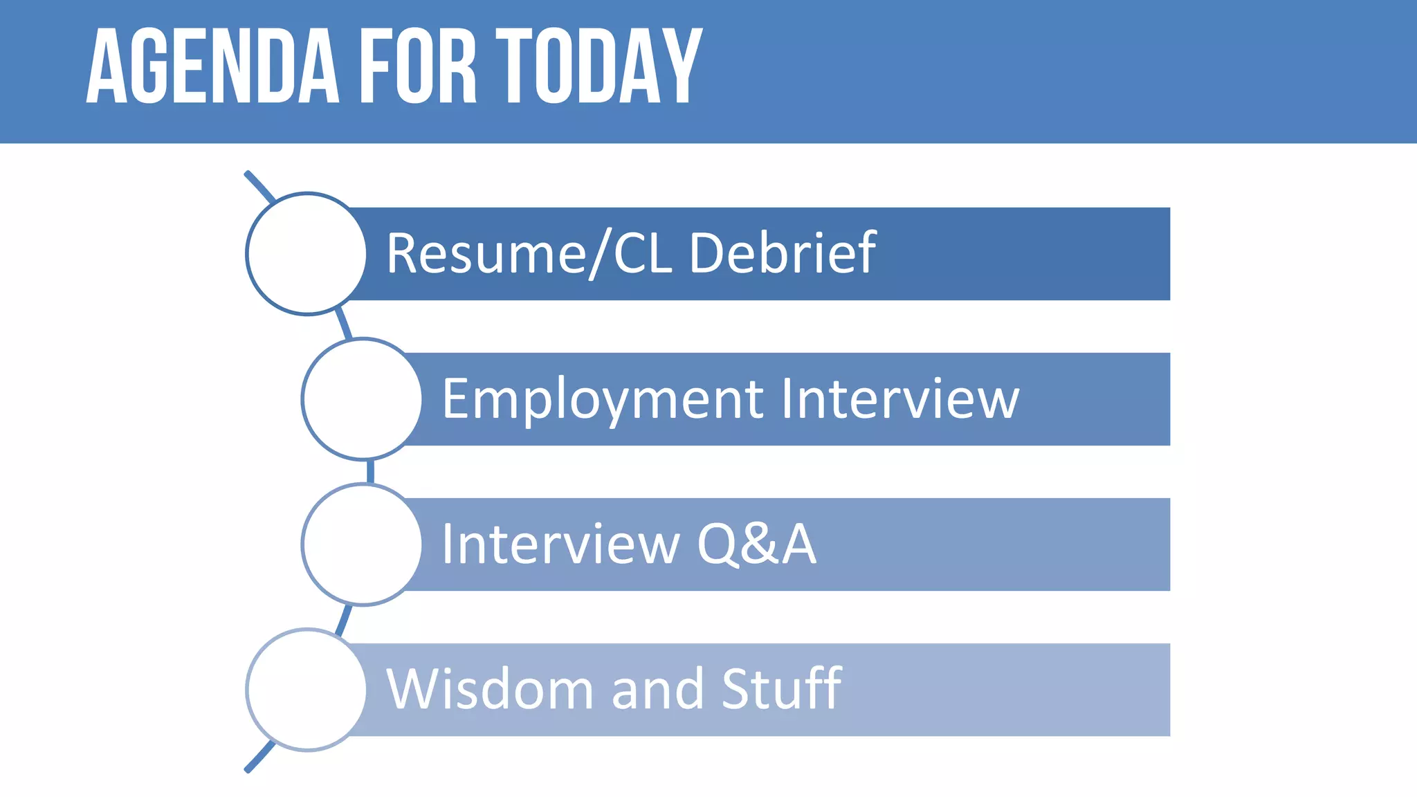 AGENDA For today
Resume/CL	Debrief
Employment	Interview
Interview	Q&A
Wisdom	and	Stuff
 