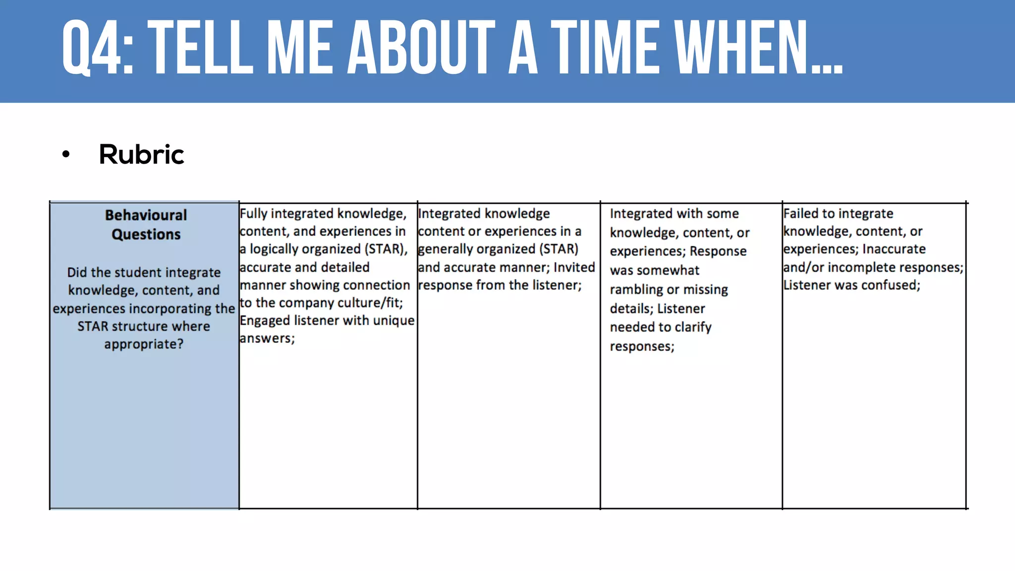 Q4: Tell me about a time when…
• Rubric
 