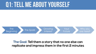 Q1: Tell me about yourself
The
Beginning
The Spark
Growing
Interest
Your
Future
Why you
are here?
The Goal: Tell them a story that no one else can
replicate and impress them in the first 2 minutes
 