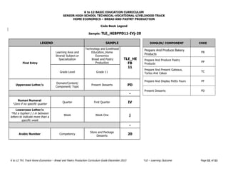 K to 12 BASIC EDUCATION CURRICULUM 
SENIOR HIGH SCHOOL TECHNICAL-VOCATIONAL-LIVELIHOOD TRACK 
K to 12 TVL Track Home Economics – Bread and Pastry Production Curriculum Guide December 2013 *LO – Learning Outcome Page 11 of 11 
HOME ECONOMICS – BREAD AND PASTRY PRODUCTION 
Code Book Legend 
Sample: TLE_HEBPPD11-IVj-20 
LEGEND SAMPLE 
First Entry 
Learning Area and Strand/ Subject or Specialization 
Technology and Livelihood Education_Home Economics 
Bread and Pastry Production 
TLE_HE 
FB 
11 
Grade Level 
Grade 11 
Uppercase Letter/s 
Domain/Content/ 
Component/ Topic 
Present Desserts 
PD 
- 
Roman Numeral 
*Zero if no specific quarter 
Quarter 
First Quarter 
IV 
Lowercase Letter/s 
*Put a hyphen (-) in between letters to indicate more than a specific week 
Week 
Week One 
j 
- 
Arabic Number 
Competency 
Store and Package Desserts 
20 DOMAIN/ COMPONENT CODE 
Prepare And Produce Bakery Products 
PB 
Prepare And Produce Pastry Products 
PP 
Prepare And Present Gateaux, Tortes And Cakes 
TC 
Prepare And Display Petits Fours 
PF 
Present Desserts 
PD 