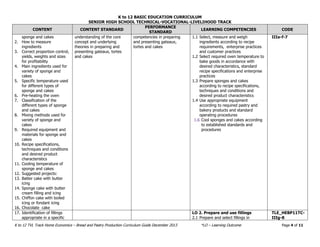 K to 12 BASIC EDUCATION CURRICULUM 
SENIOR HIGH SCHOOL TECHNICAL-VOCATIONAL-LIVELIHOOD TRACK 
K to 12 TVL Track Home Economics – Bread and Pastry Production Curriculum Guide December 2013 *LO – Learning Outcome Page 4 of 11 
CONTENT CONTENT STANDARD PERFORMANCE STANDARD LEARNING COMPETENCIES CODE 
sponge and cakes 
2. How to measure ingredients 
3. Correct proportion control, yields, weights and sizes for profitability 
4. Main ingredients used for variety of sponge and cakes 
5. Specific temperature used for different types of sponge and cakes 
6. Pre-heating the oven 
7. Classification of the different types of sponge and cakes 
8. Mixing methods used for variety of sponge and cakes 
9. Required equipment and materials for sponge and cakes 
10. Recipe specifications, techniques and conditions and desired product characteristics 
11. Cooling temperature of sponge and cakes 
12. Suggested projects: 
13. Batter cake with butter icing 
14. Sponge cake with butter cream filling and icing 
15. Chiffon cake with boiled icing or fondant icing 
16. Chocolate cake 
understanding of the core concept and underlying theories in preparing and presenting gateaux, tortes and cakes 
competencies in preparing and presenting gateaux, tortes and cakes 
1.1 Select, measure and weigh ingredients according to recipe requirements, enterprise practices and customer practices 
1.2 Select required oven temperature to bake goods in accordance with desired characteristics, standard recipe specifications and enterprise practices 
1.3 Prepare sponges and cakes according to recipe specifications, techniques and conditions and desired product characteristics 
1.4 Use appropriate equipment according to required pastry and bakery products and standard operating procedures 
1.6 Cool sponges and cakes according to established standards and procedures 
IIIa-f-7 
17. Identification of fillings appropriate in a specific 
LO 2. Prepare and use fillings 
2.1 Prepare and select fillings in 
TLE_HEBP11TC- IIIg-8  